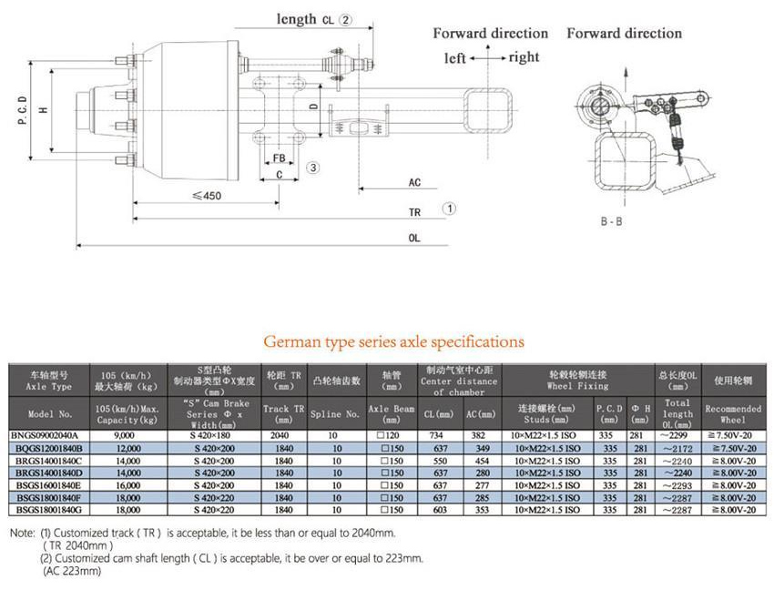 American Type Axles Full Drop Axles Series