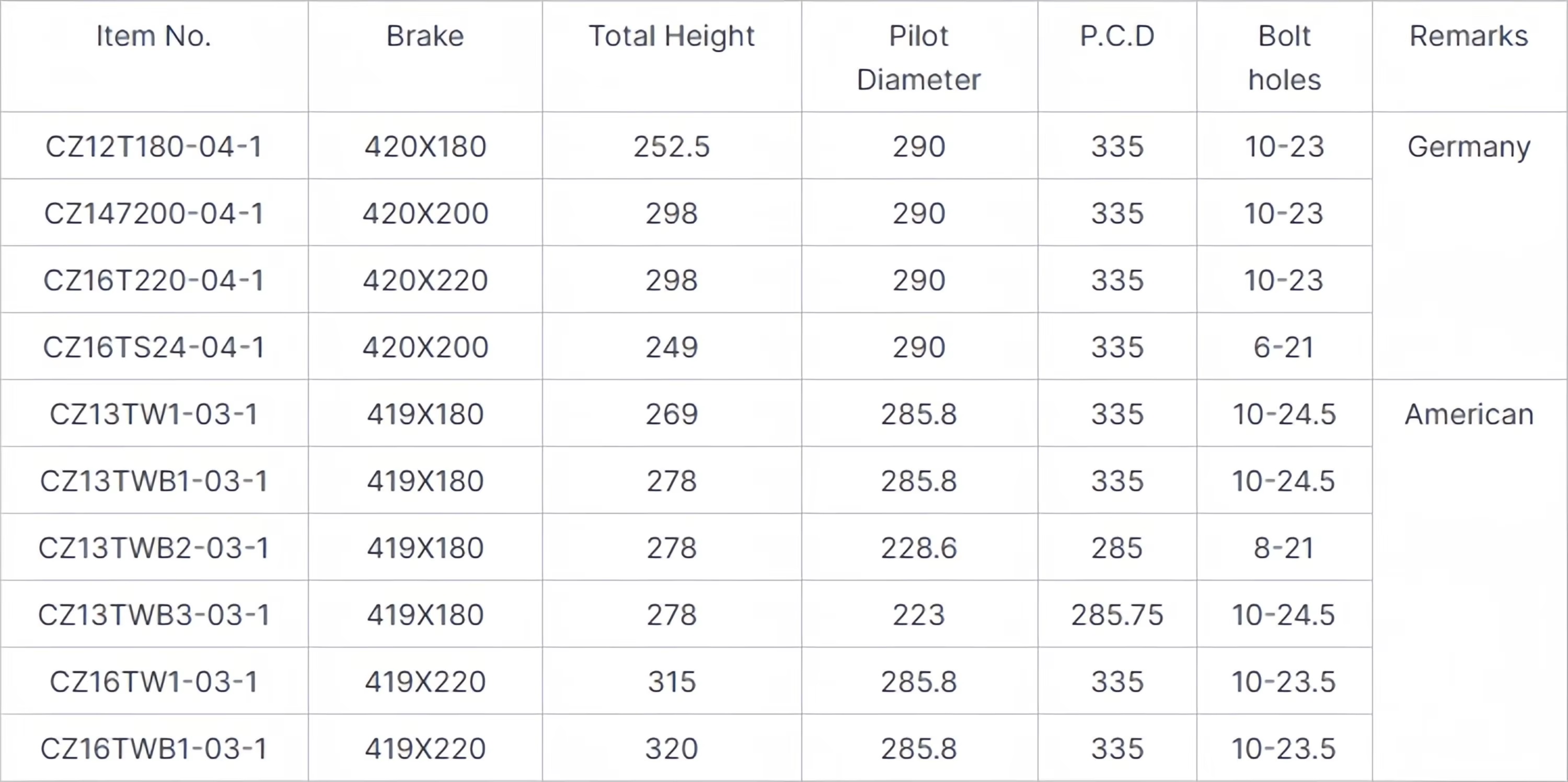 Germany Type Brake Drum For Truck Trailer Parts drum brakes Wg4075450001 for Sinotruk C7h/T7h/T5g